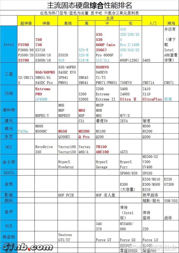 ssd排名.jpg