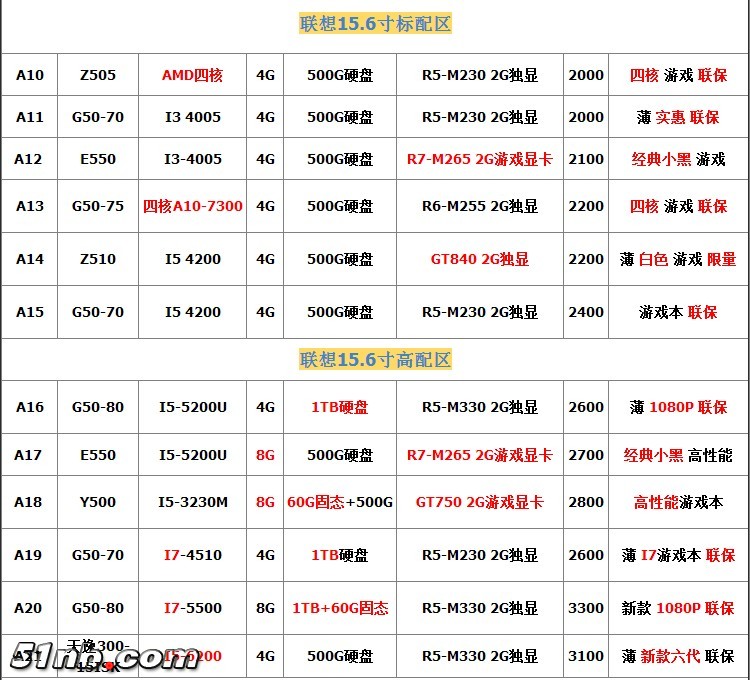 联想15.6寸配置信息