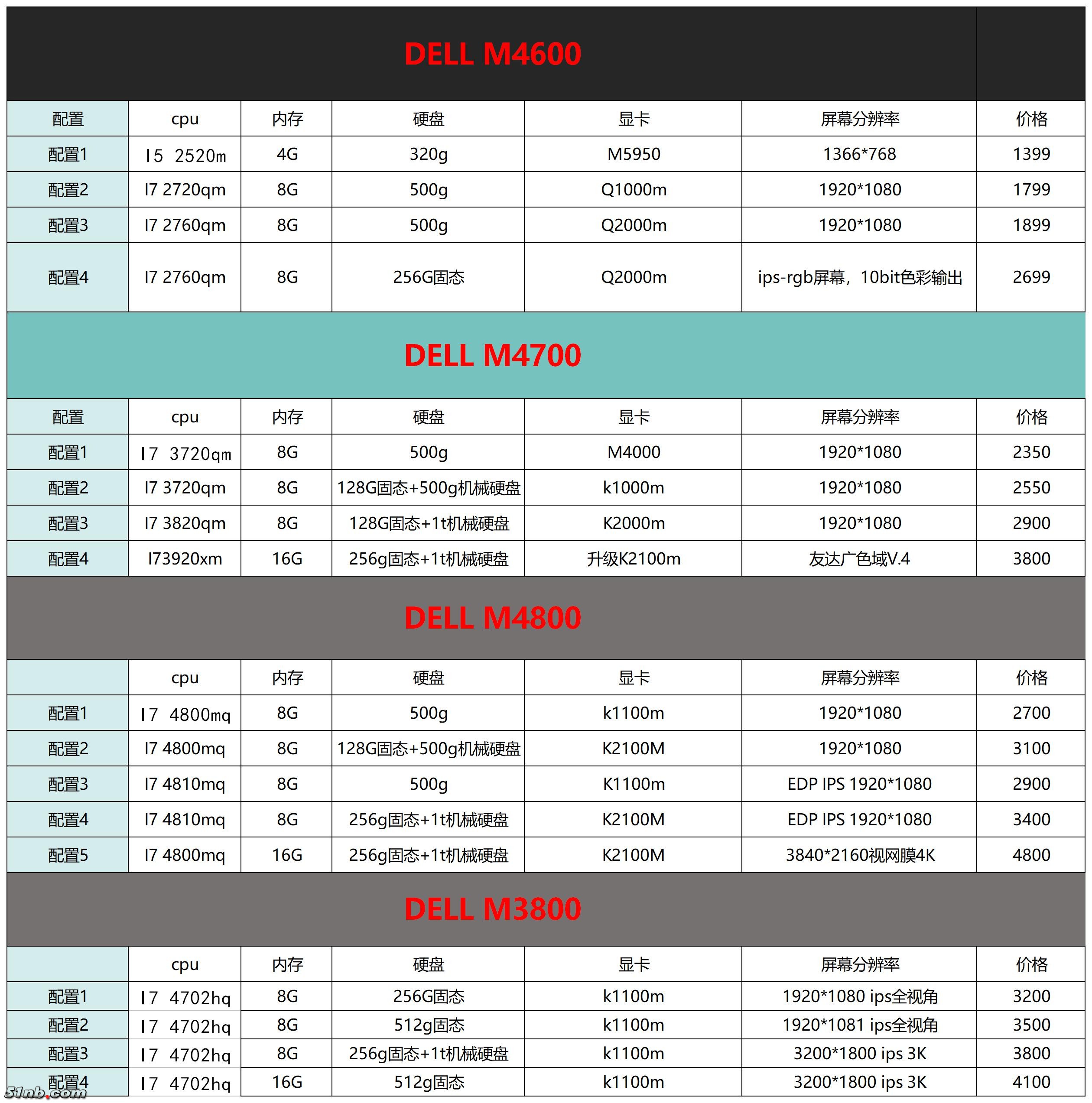 dell15.6价格表.jpg