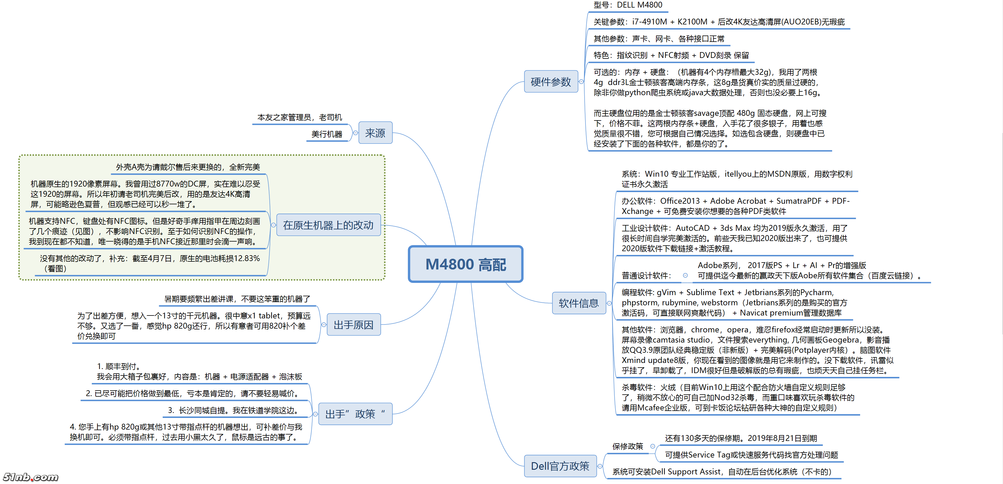 m4800详情说明图