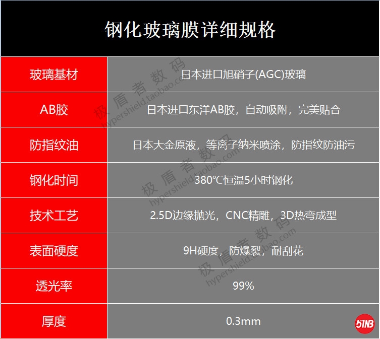 钢化膜详细规格_最新版.jpg