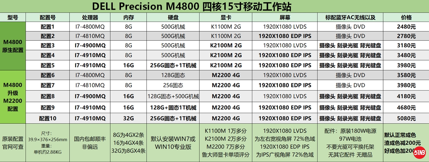 M4800 12 20配置更新_1366.jpg