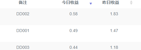 收益