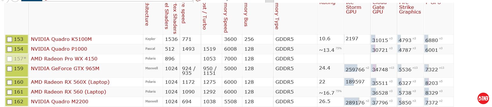 笔记本显卡天梯